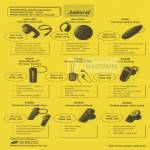 Bluetooth Halo Stone SP700 BT350 BT3030 BT8040 BT2080 BT2070 BT2050