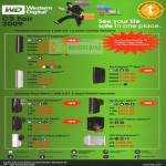 WD My Passport Essential Studio Mac Elite World Mirror ShareSpace