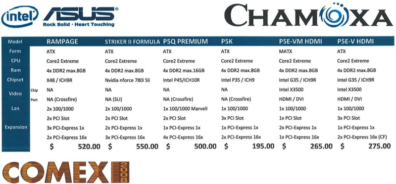 Comex 2008 price list image brochure of Chamoxa Intel Asus Motherboard CPU 3