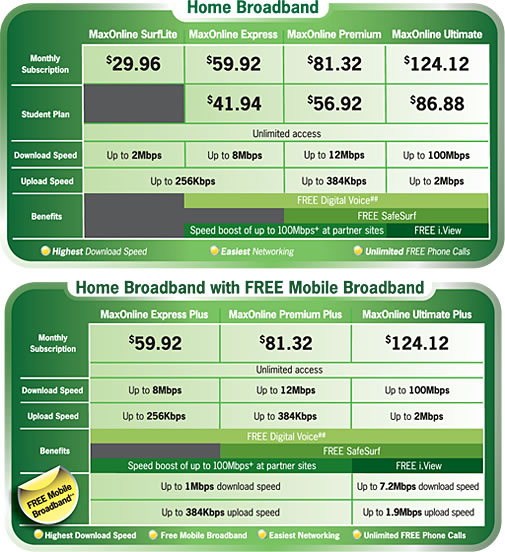 Comex 2008 price list image brochure of Starhub Broadband