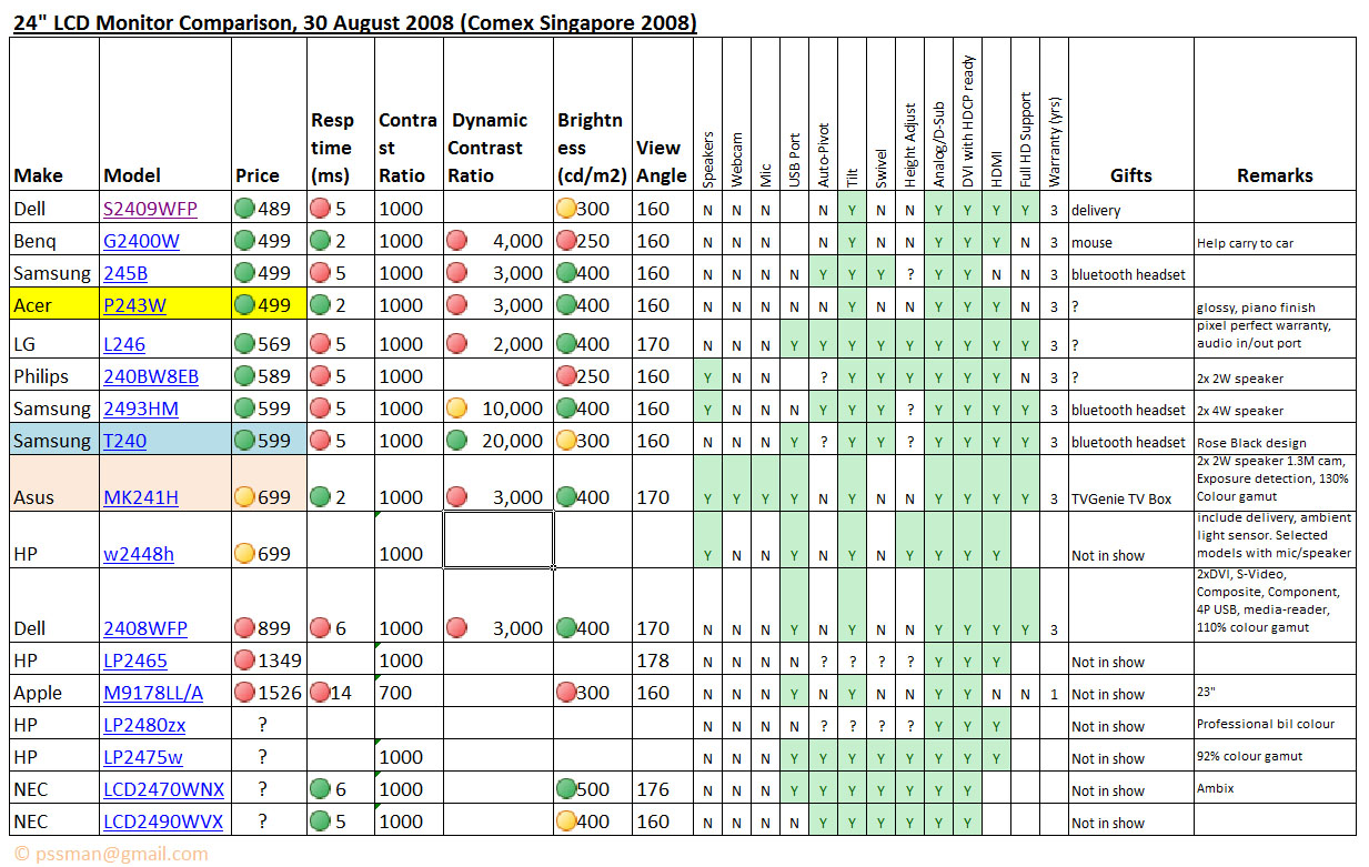 Comex 2008 price list image brochure of Psmn Lcd