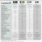 Tech Garmin GPS Nuvi 3790 1460 1350 1250 Comparison