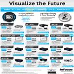 Projectors IN1100 IN1500 IN2100 IN3900 IN5100 Thin Displays INF4201 INF5501 INF6501