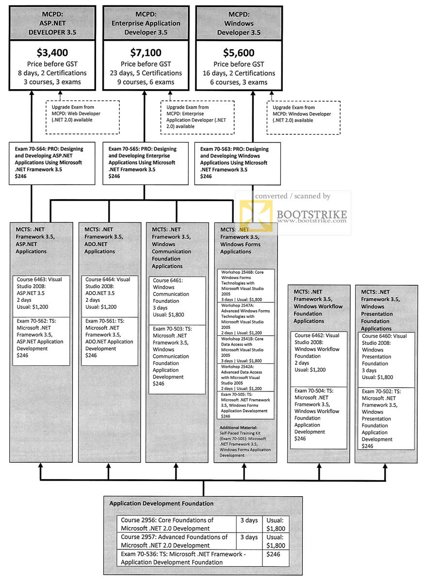 COMEX 2011 price list image brochure of New Horizon Training MCPD ASP Windows MCTS NET Framework