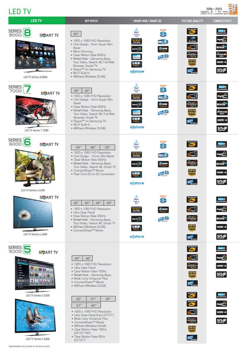 COMEX 2011 price list image brochure of Samsung TV Series 8000 7000 6000 5000 5500