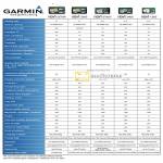 Garmin GPS Nuvi 2575R 2565 3790V 2465 1350 Comparison Chart