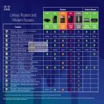 Comparison Table Chart Router Model E1200 E1500 E2500 E3200 E4200 WAG120N X2000