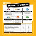 SGTrack Differences SLA OneMap M1 APN Network Amazon Cloud Computing