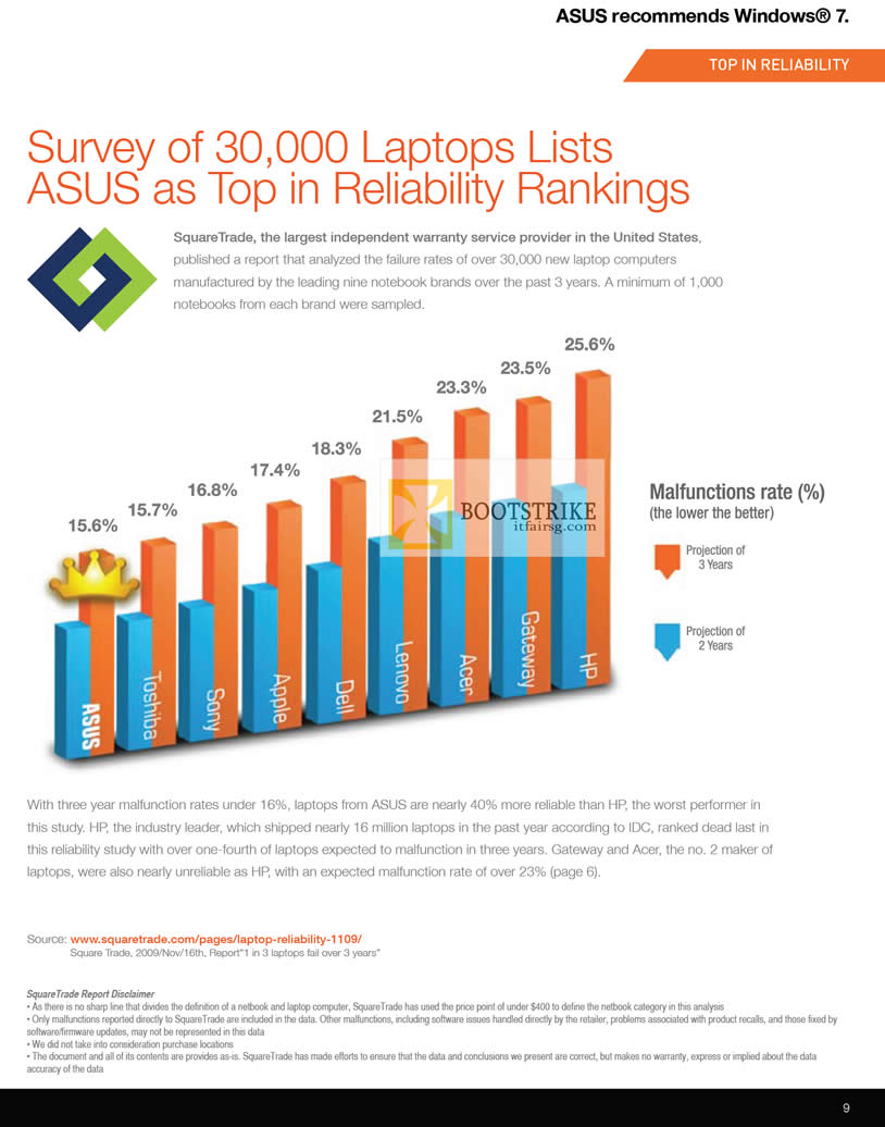 COMEX 2012 price list image brochure of ASUS Notebooks Reliability Rankings