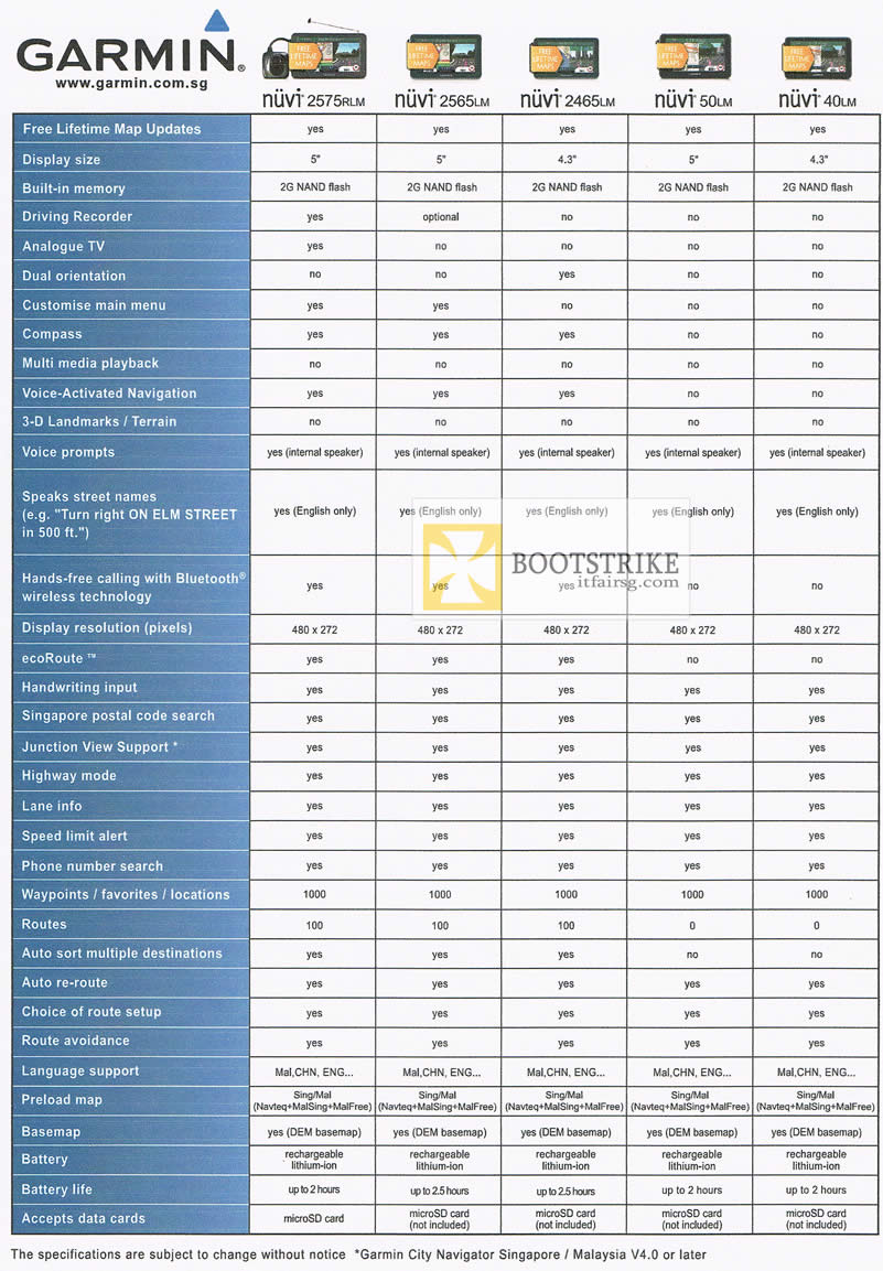 COMEX 2012 price list image brochure of Allbright Garmin GPS Navigator Comparison Chart Nuvi 2575RLM, 2565LM, 2465LM, 50LM, 40LM