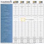 Garmin GPS Navigator Comparison Chart Nuvi 2575RLM, 2565LM, 2465LM, 50LM, 40LM