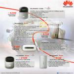 Huawei USB 3G Dongle HSPA HSUPA E586, E55, E5331, E560, E369