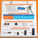 Broadband Fibre GamePRO 100Mbps, 25Mbps, 50Mbps, 100Mbps, 1000Mbps, Cisco Linksys EA4500 Router, E1200, Aztech, Huawei, Razer Mamba, Creative Sound BlasterAXX