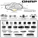 Qnap Towers TS 112 119P II 212 219P II 259 Pro Plus, TS-412U 419UII, Rackmounts TS-412U TS-419UII