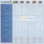 GPS Comparison Table Nuvi 2575RLM, 2565LM, 2465LM, 50LM, 40LM