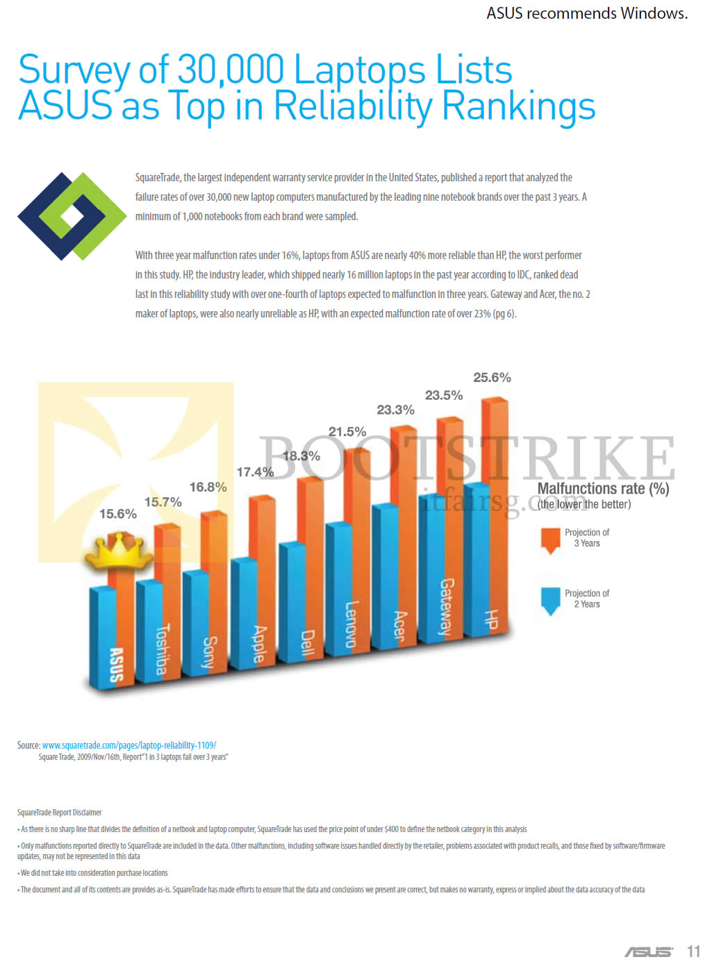 COMEX 2013 price list image brochure of ASUS About Survey Reliability Rankings