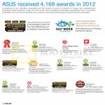 About 4160 Awards