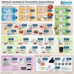 Networking HomePlug Bundles, Single Unit, Wireless Routers, Extenders, USB Adapters, IPCam, DECT Phones, PlayXtreme Media Player