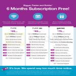 Fibre Broadband Pure, Pure HD, Gamer, 6 Months Free