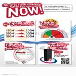 Singtel Broadband Speed Boosts, 7 Wins, Peak Periods, Free Dual Band Wireless With 500Mbps Plans