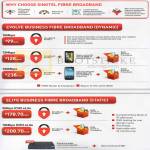 Business Fibre Broadband Dynamic Evolve, Elite Static