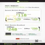 Business Broadband Dynamic 12Mbps, Static 10Mbps