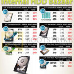 Internal HDD Seagate Surveillance, Barracuda, NASworks, SSD Constellation, Solid State Hybrid, 500GB, 1TB, 2TB, 3TB, 4TB