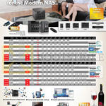 NAS Asustor Trade-in AS 202T, AS 202TE, AS 204T, AS 204TE, AS 302T, AS 304T, AS 602T, AS 604T, AS 606T, AS 608T, AS 604RS, AS 609RS