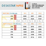 HGST Deskstar NAS Enterprise 1TB, 2TB, 3TB, 4TB, 5TB, 6TB