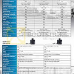 GPS Navigators Specifications Nuvi 65LM, 55LM, 2567LM, GDR 45, GDR 33