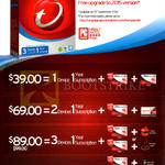 Trend Micro Maximum Security Free Upgrade To 2015 Version