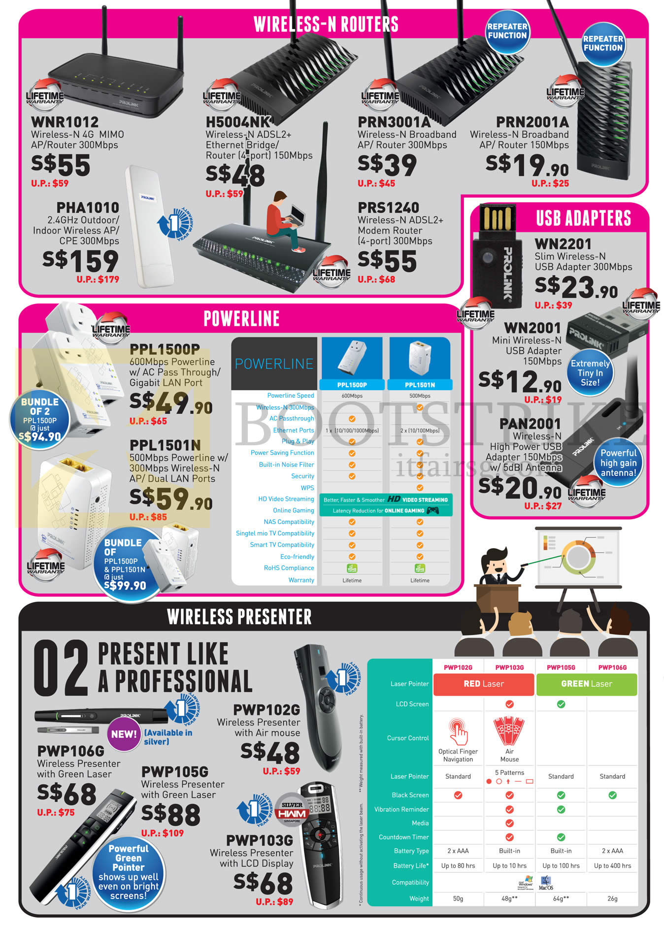 COMEX 2015 price list image brochure of Prolink Networking Wireless N-Routers, USB Adapters, Powerline, Wireless Presenter, WNR1012, H5004NK, PRN3001A, PRN2001A, PRS1240, PHA1010