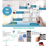 Secure Home IPCam, Siren, Sensor, Gateway Box