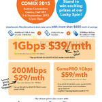 1Gbps 39 Mth, 200Mbps 29 Mth, GamePRO 1Gbps $59 Mth