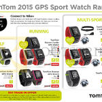 GPS Sport Watch Range Golfer, Runner, Runner Cardio, Multi-Sport Cardio