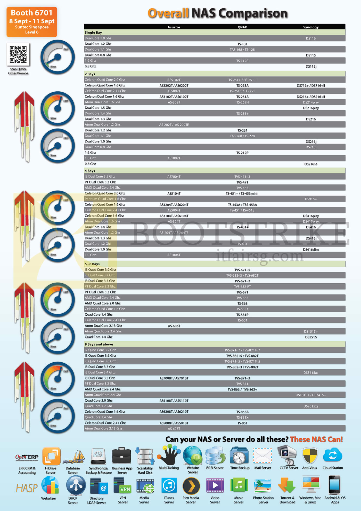 COMEX 2016 price list image brochure of Ace Peripherals NAS Comparison Asustor, QNAP, Synology