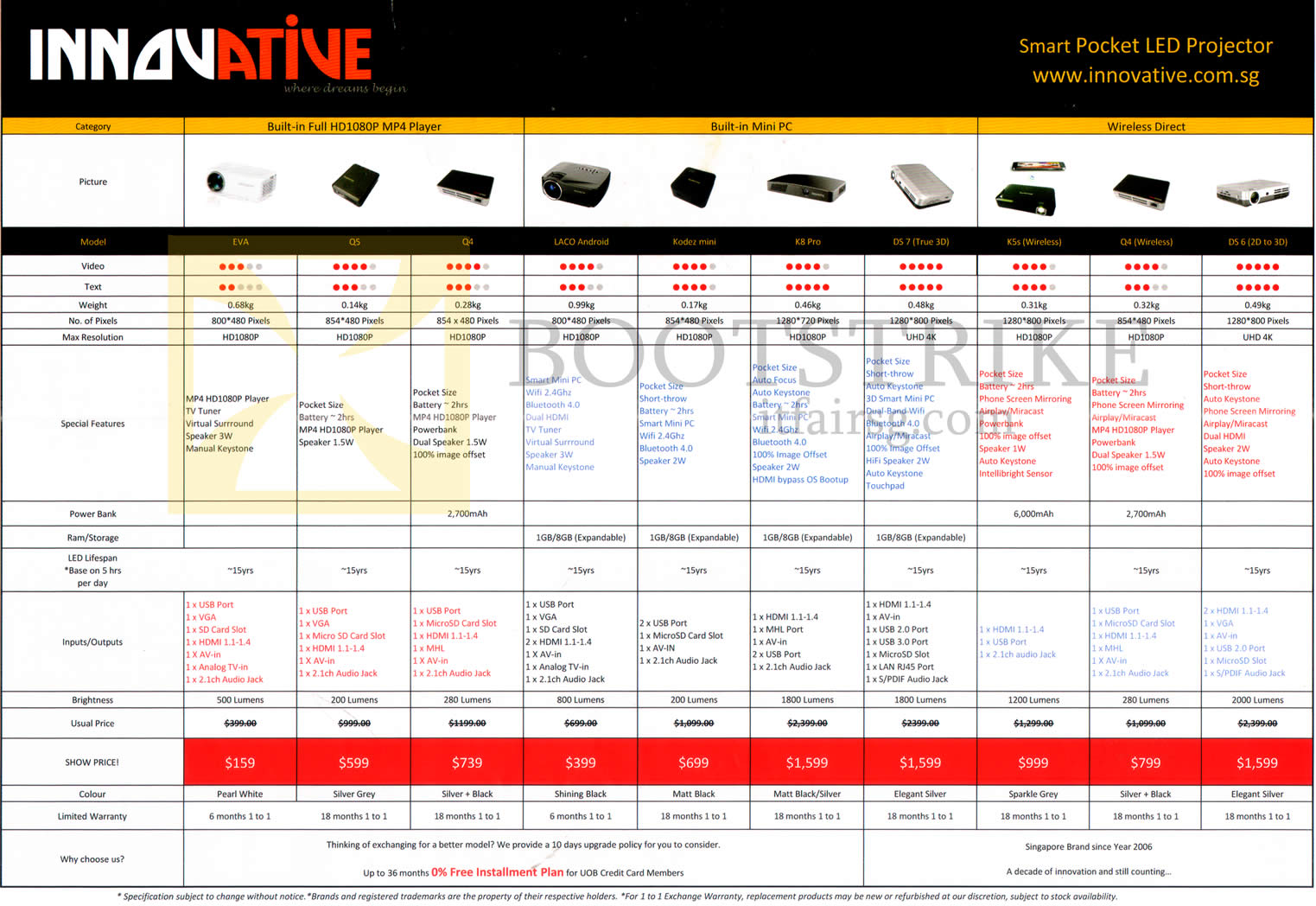 COMEX 2016 price list image brochure of Innovative Projectors EVA, Q5, Q4, Laco Android, Kodez Mini, K8 Pro, DS 7, K5s, Q4, DS 6