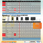 Ace Peripherals NAS Asustor, Synology, AS-1002T, 3102T, 5002T, 1004T, 3104T, 204T, 5004T, 7004T, 606T, DS215J, 216J, 216, 216play, 416J