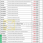 APC Smart-UPS, SMT750I, 1000I, 1500I, 2200I, 3000I, 750RMI2U, 1000RMI2U, 1500RMI2U, SMX750I, 1000I, 1500RMI2U, 48RMBP2U, 2200RMHV2U