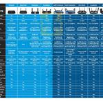 Routers Comparison Table E2500, EA2750, EA6350, EA6900, WRT1200AC, WRT1900AC, EA7500, EA8500, EA9500