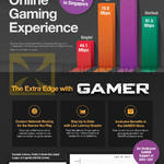 Fibre Broadband Gamer Features