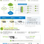 StarHub Business DualConnect Broadband, SIP Voice