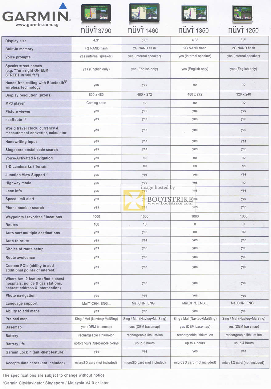 IT Show 2011 price list image brochure of AllBright Tech Garmin GPS Navigation Comparison Chart Nuvi 3790 1460 1350 1250