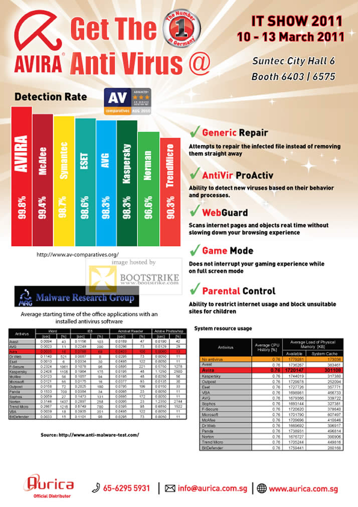 IT Show 2011 price list image brochure of Aurica Avira Anti Virus Features Generic Repair AntiVir WebGuard Parental Control Comparison