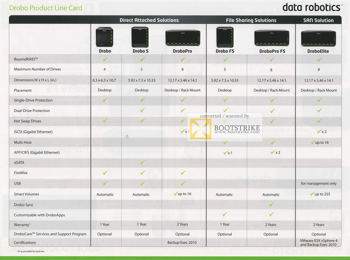 IT Show 2011 price list image brochure of Cathay Photo Drobo Comparison Table 5 DroboPro FS DroboElite