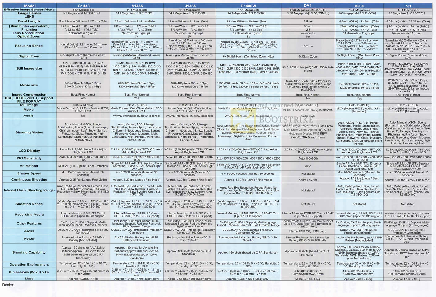 IT Show 2011 price list image brochure of GE Digital Cameras Comparison Table C1433 A1455 J1455 E1480W DV1 X500 PJ1 Camcorder