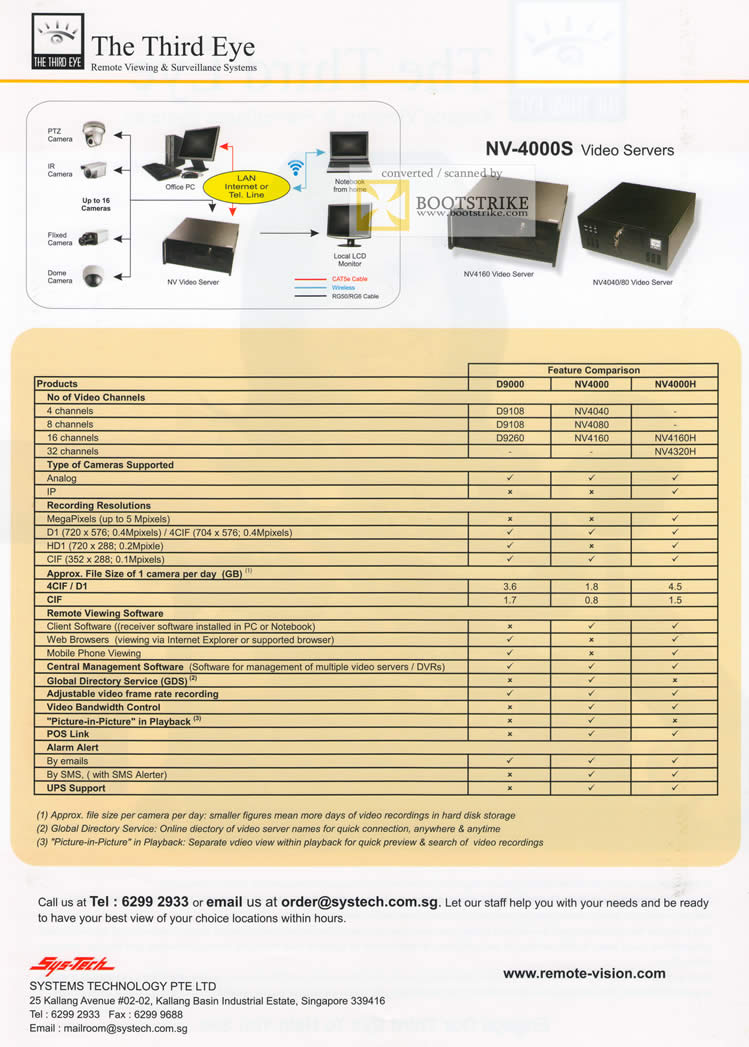 IT Show 2011 price list image brochure of Ranger The Third Eye Video Servers NV-4000S Specifications Comparison Table