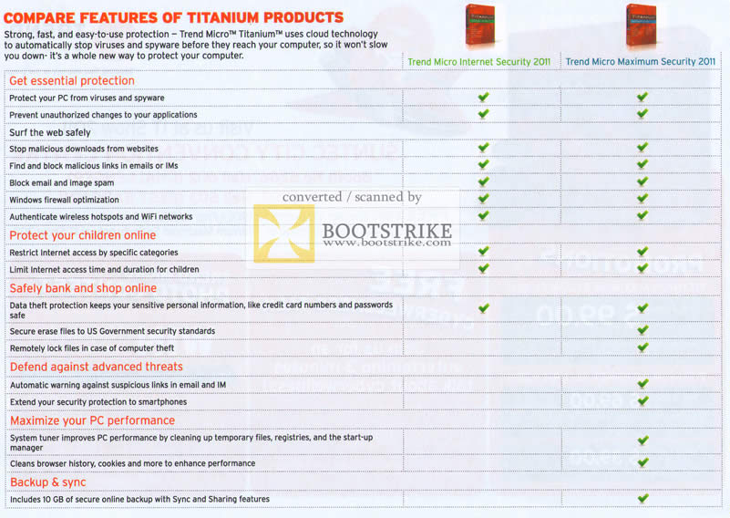 IT Show 2011 price list image brochure of Trend Micro Titanium Internet Security 2011 Maximum Security 2011 Comparison