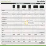 Drobo Comparison Table 5 DroboPro FS DroboElite