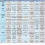 Cameras Comparison Table C1433 A1455 J1455 E1480W DV1 X500 PJ1 Camcorder